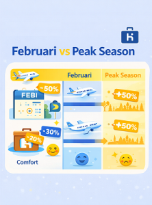 Bandingkan Harga Liburan Februari vs Liburan Peak Season
