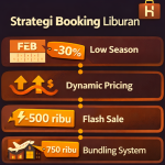 Itinerary Hemat 3 Hari 2 Malam di Bulan Februari