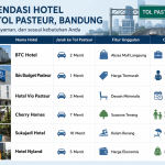 Hotel Murah dekat Pasteur