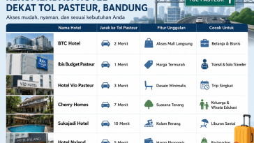 Hotel Murah dekat Pasteur