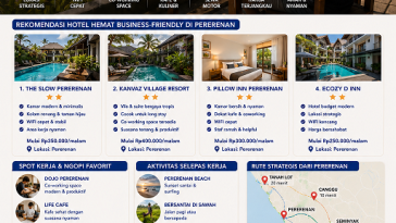 Hotel murah di Pererenan Bali