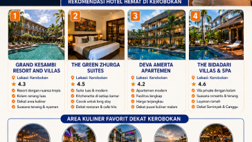 hotel murah di Kerobokan Bali