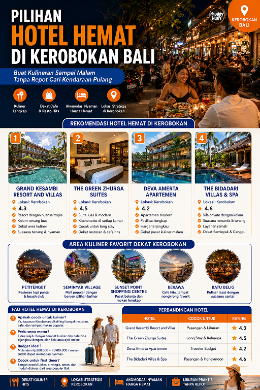 hotel murah di Kerobokan Bali
