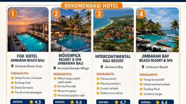 hotel murah di jimbaran bali